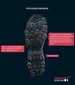 Cross Adventure naisten nastakenkä