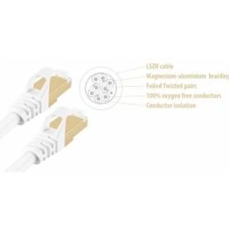 Wave S/FTP CAT7 10 gigabit ethernet LSZH kaapeli 10 m valkoinen