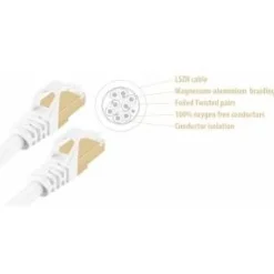 Wave S/FTP CAT7 10 gigabit ethernet LSZH kaapeli 3m valkoinen